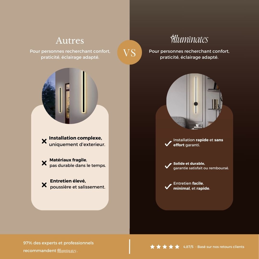 La perfection discrète - Conçu pour sublimer sans s'imposer
