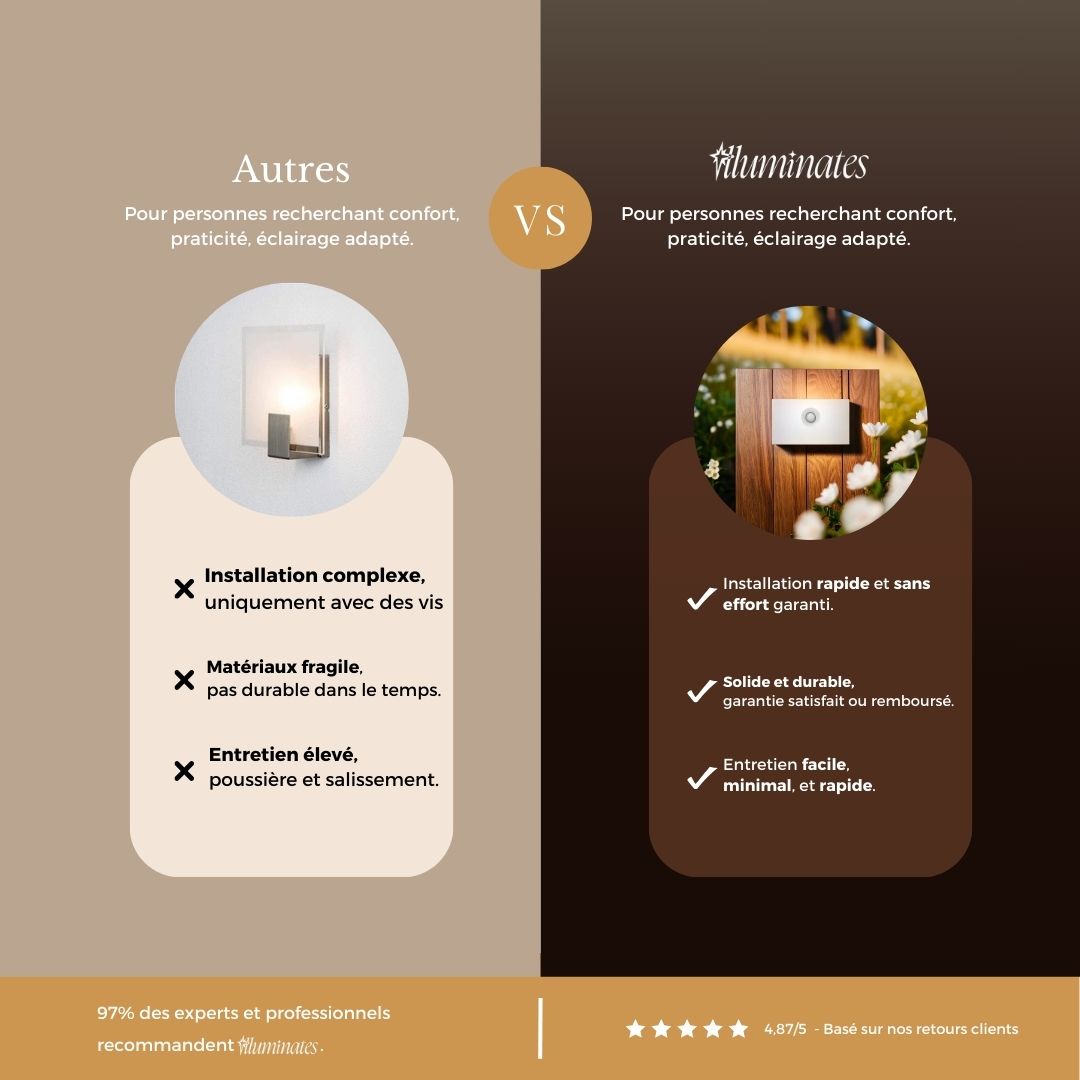 Eclat Imparable - Lampe qui suit chaque pas