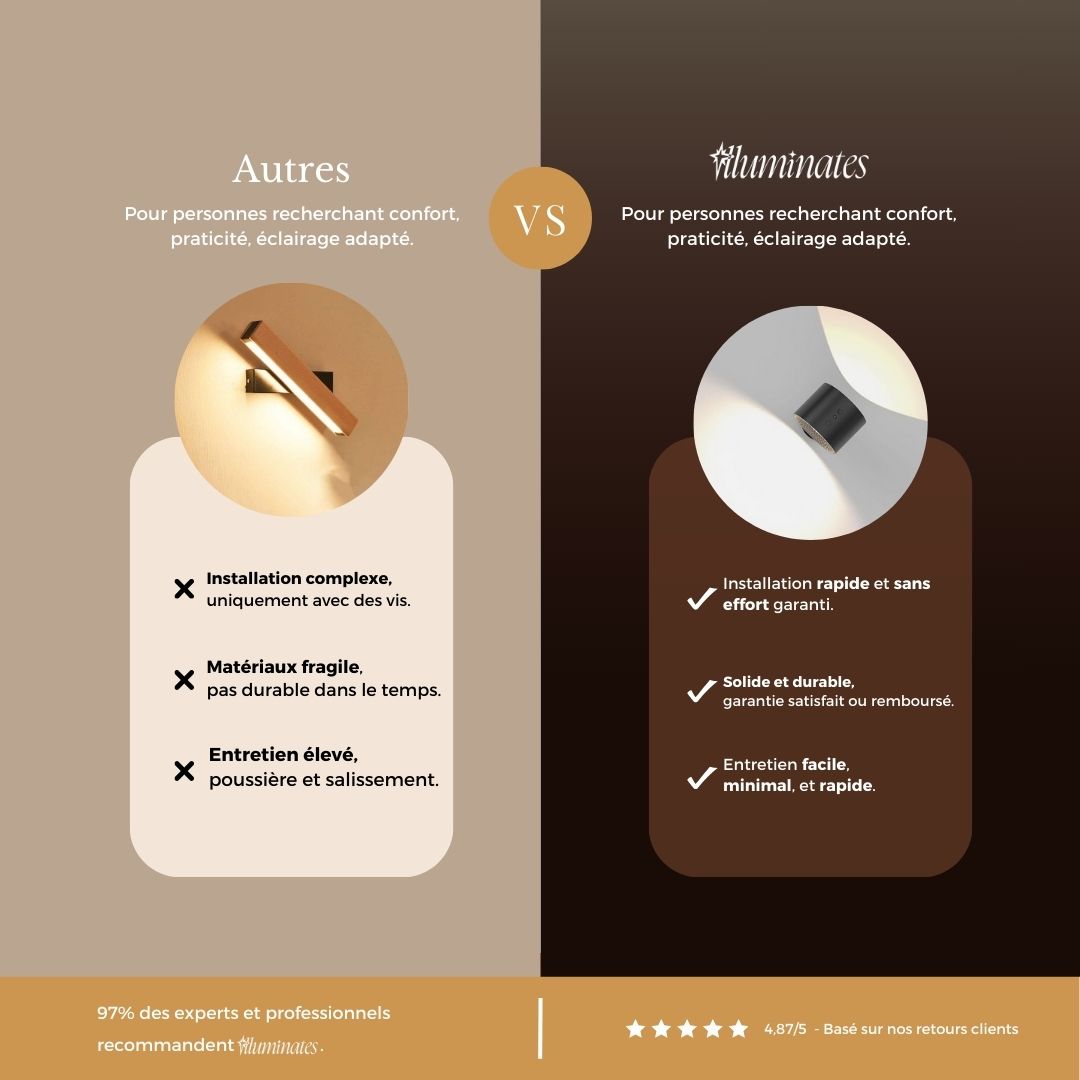 Ambiance Apaisante - Lumière douce et efficace